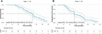 Induction FOLFIRINOX followed by stereotactic body radiation therapy in locally advanced pancreatic cancer